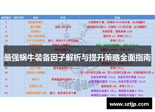 最强蜗牛装备因子解析与提升策略全面指南