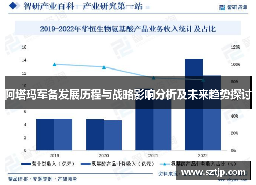 阿塔玛军备发展历程与战略影响分析及未来趋势探讨